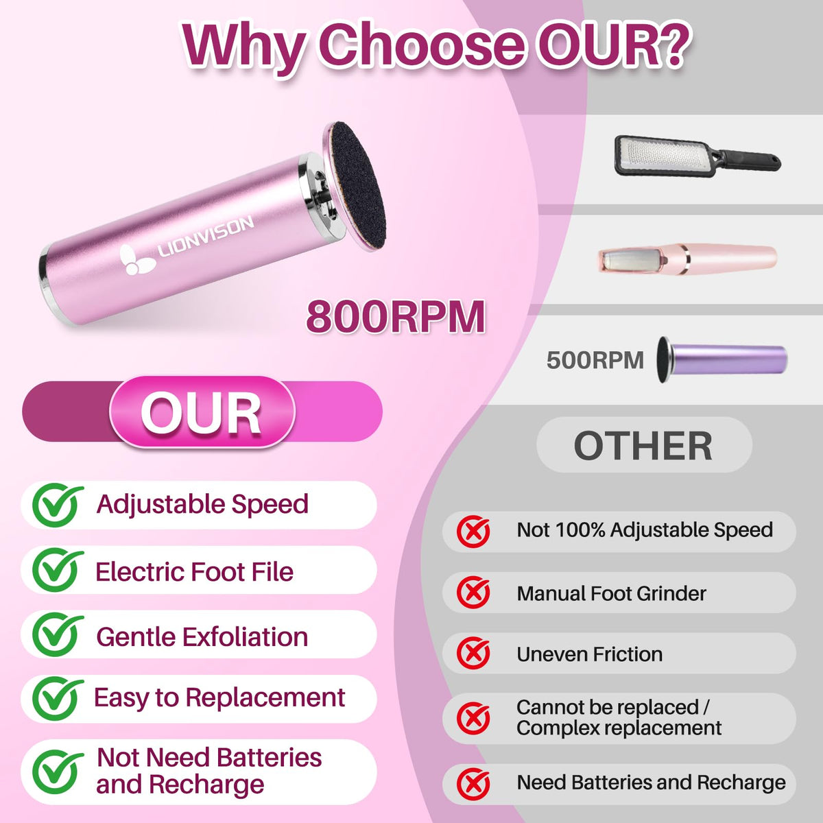 LIONVISON Electric Foot Callus Remover in use on feet