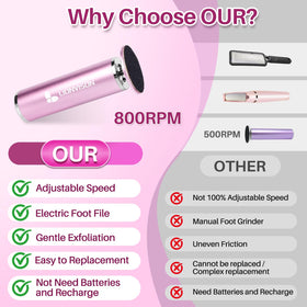 LIONVISON Electric Foot Callus Remover in use on feet