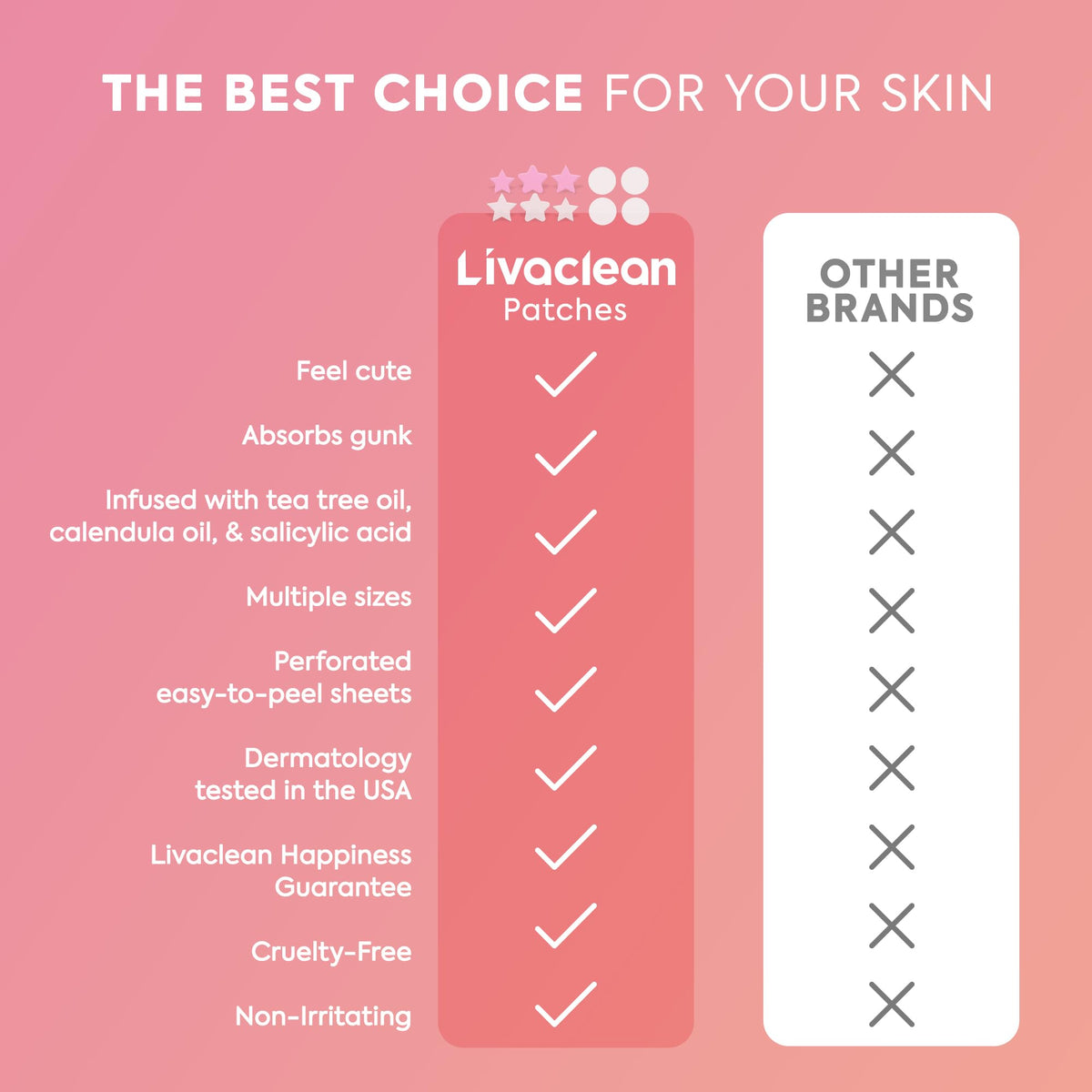 LivaClean pimple patches displayed on a flat surface