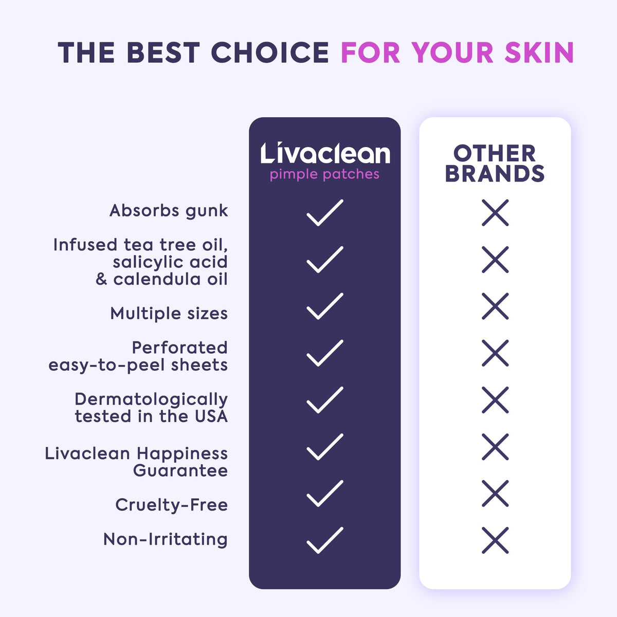 LivaClean Pimple Patches with ingredients list on packaging