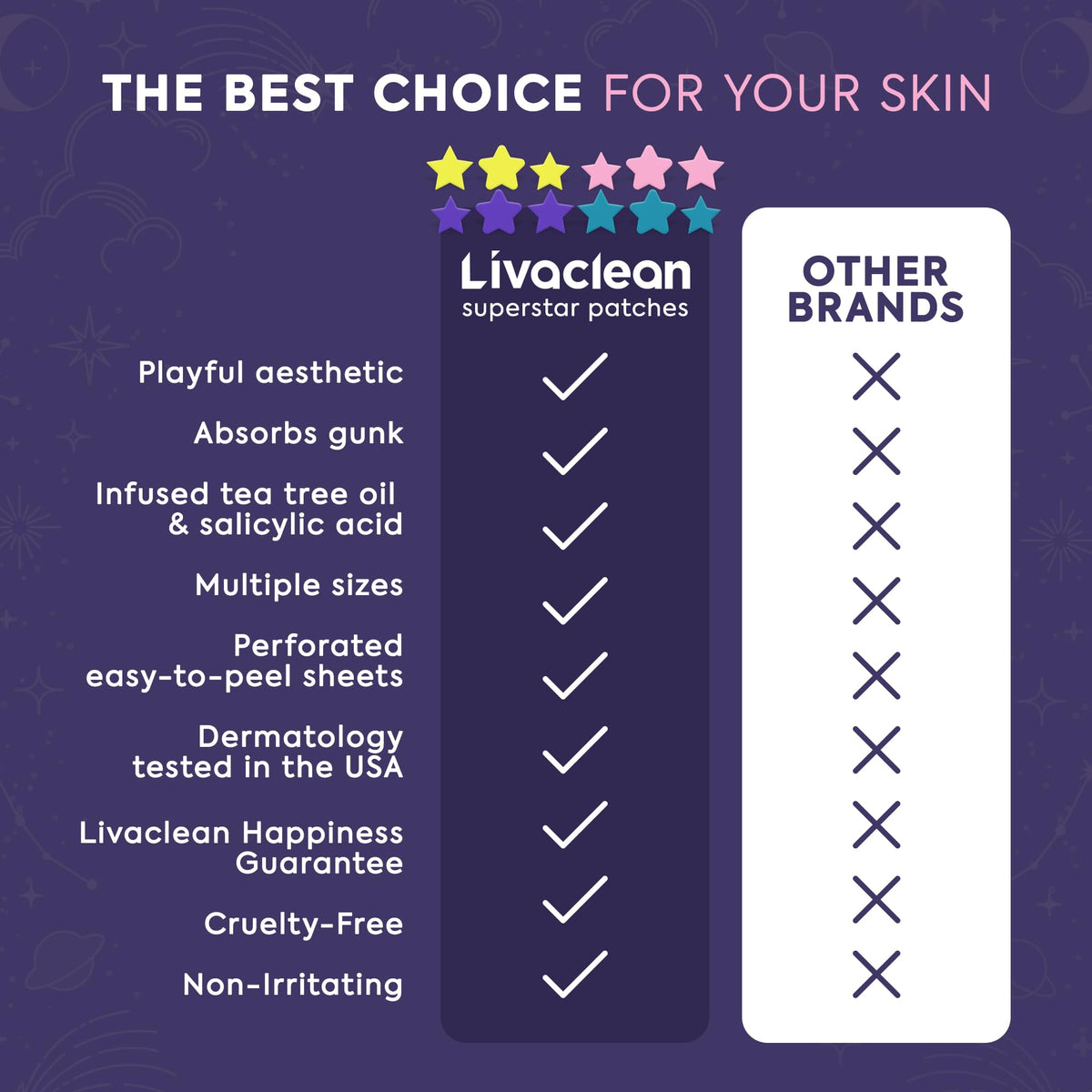 LivaClean Star Pimple Patches in three different sizes