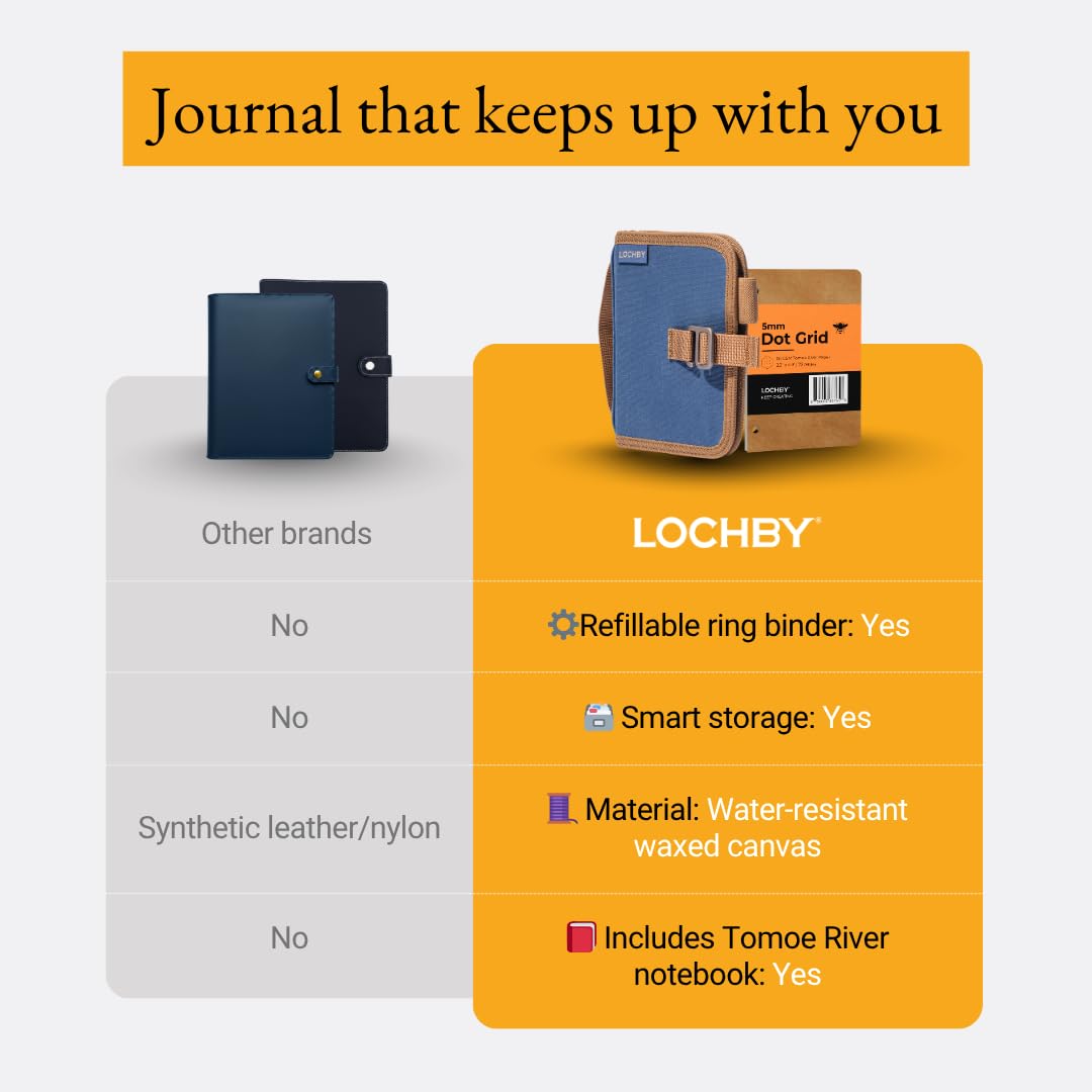 LOCHBY Field Binder A7 lifestyle scene in an office setting