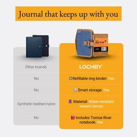 LOCHBY Field Binder A7 lifestyle scene in an office setting