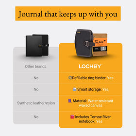 LOCHBY Field Binder A7 packaging