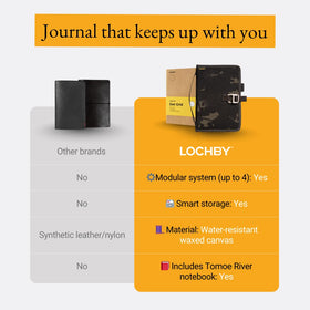 LOCHBY Field Journal in a travel setting