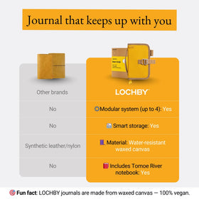 LOCHBY Mini Field Journal on a wooden table