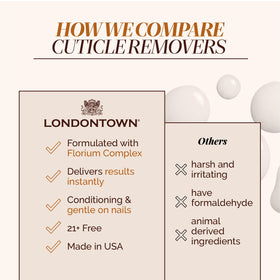LONDONTOWN Fresh Glow Cuticle Remover ingredients list