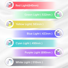 LOUDYKACA LED Face Mask with detachable design