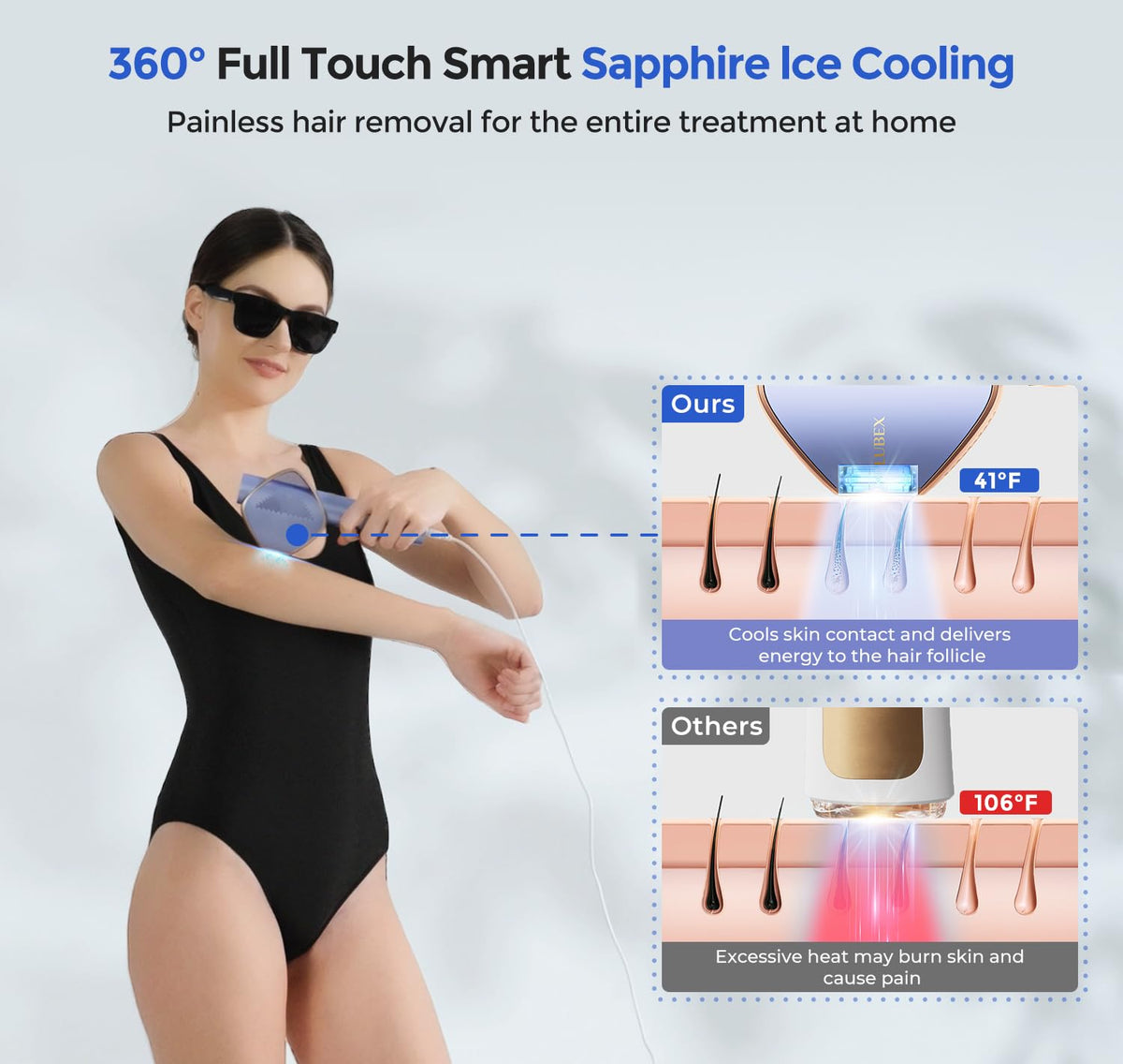 LUBEX IPL device lifestyle scene with user