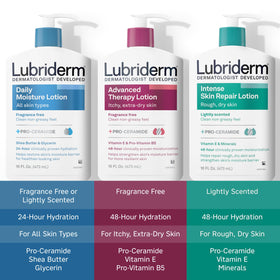 Lubriderm Daily Moisture Body Lotion 24 fl. oz packaging