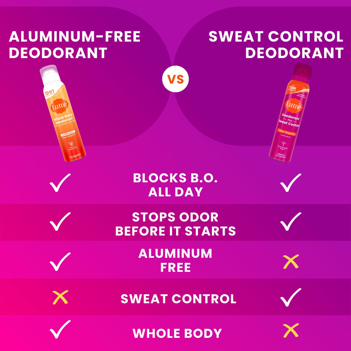 Lume Antiperspirant Spray Clean Tangerine on a bathroom shelf