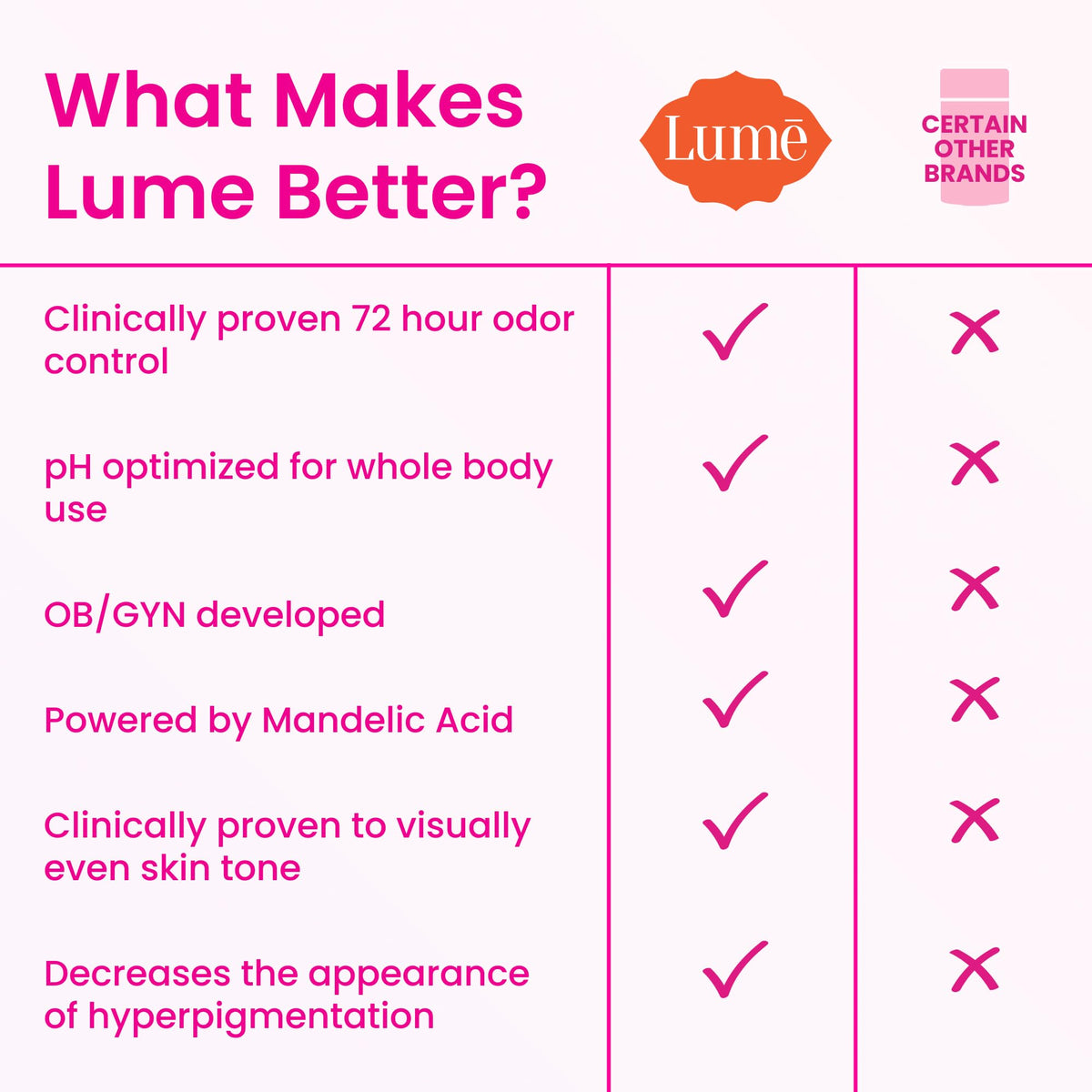 Lume Deodorant Cream Stick Lavender Sage side view