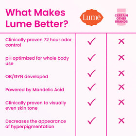 Lume Deodorant Cream Stick Lavender Sage side view