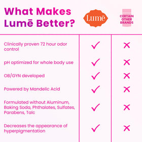 Lume Whole Body Deodorant bundle showing both products