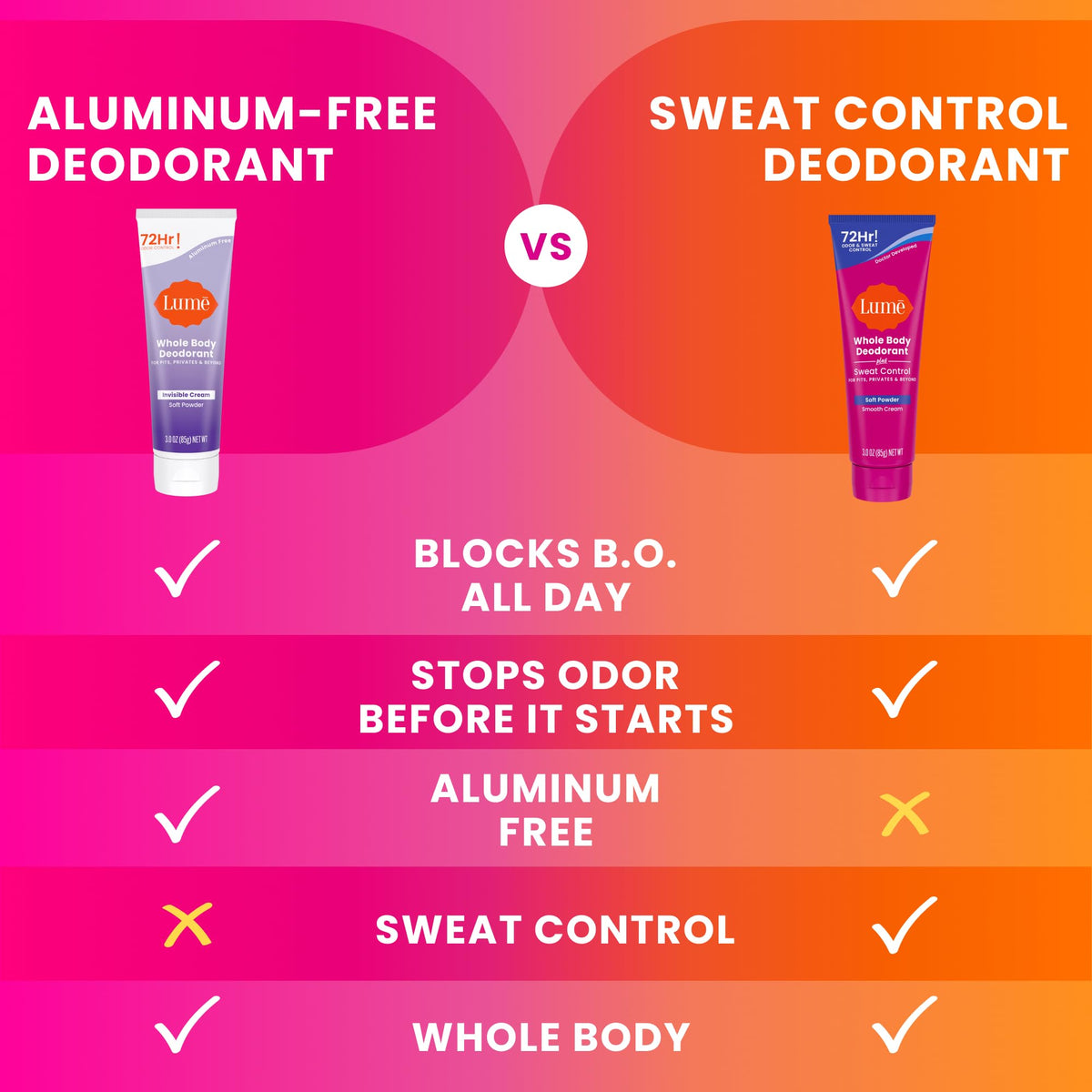 Lume Whole Body Deodorant Cream application on skin