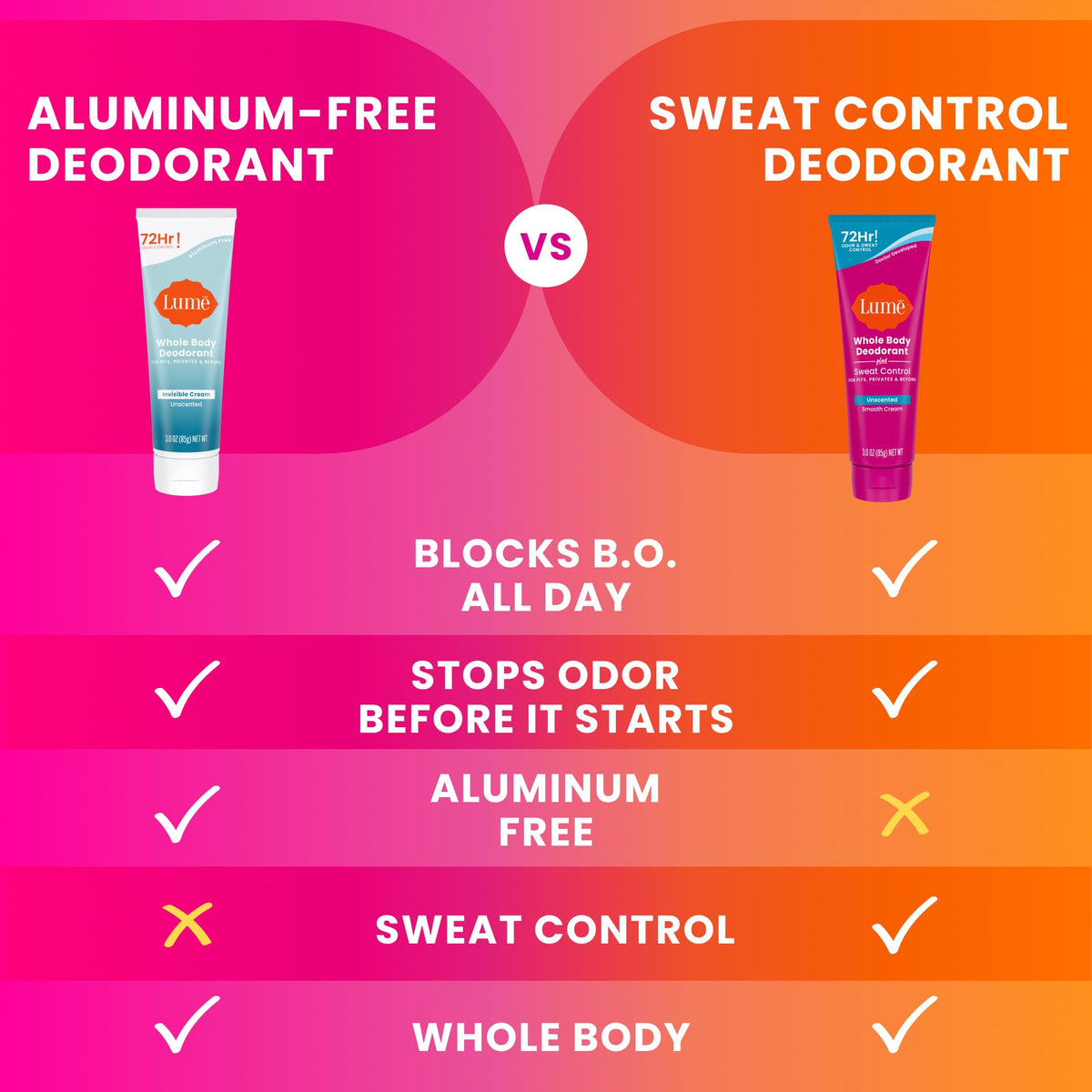 Lume Whole Body Deodorant Cream Tube 3 oz on a bathroom shelf