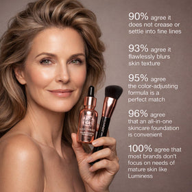 LUMINESS Liquid Mirage Foundation Kit displayed with makeup accessories