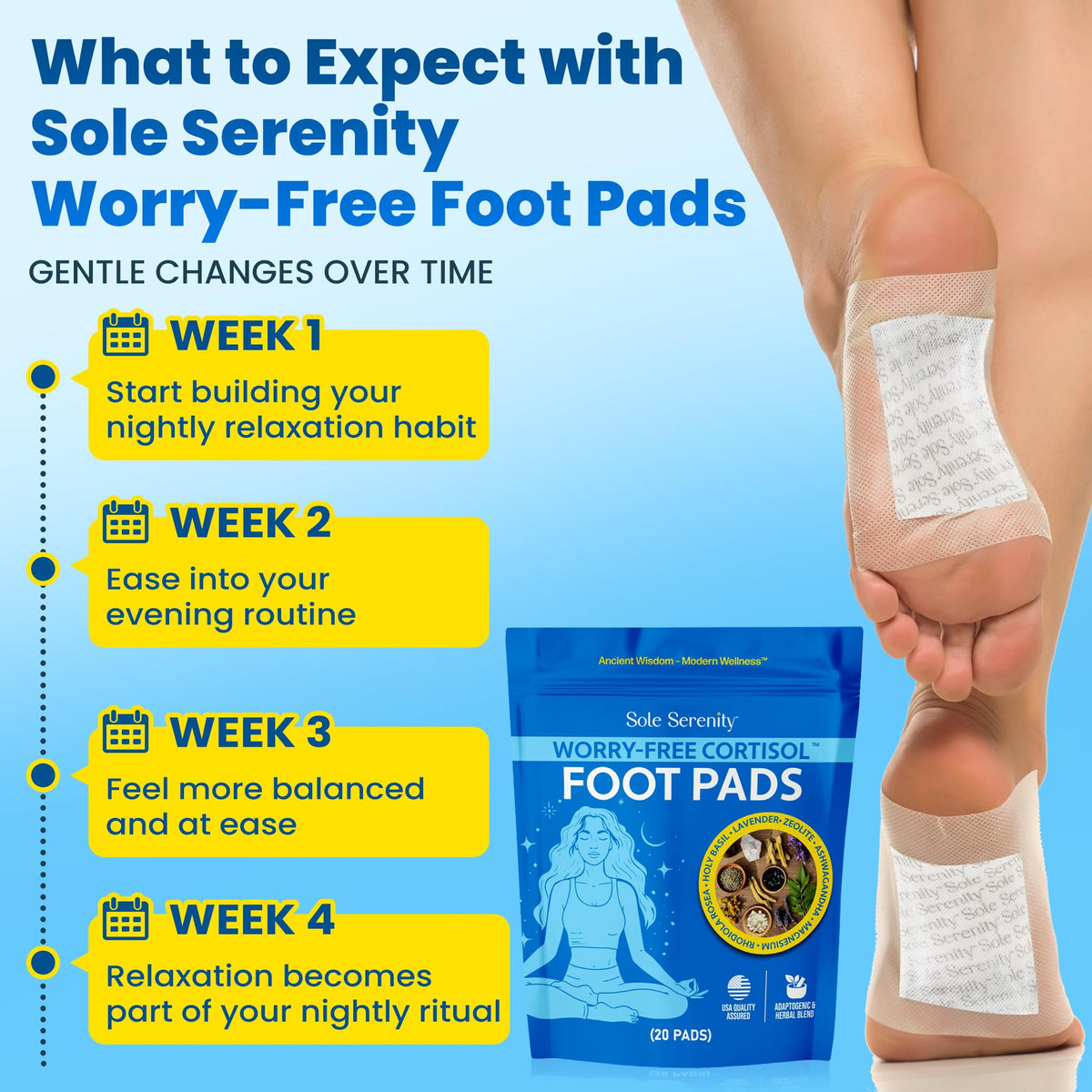 LURE foot pads in use on feet