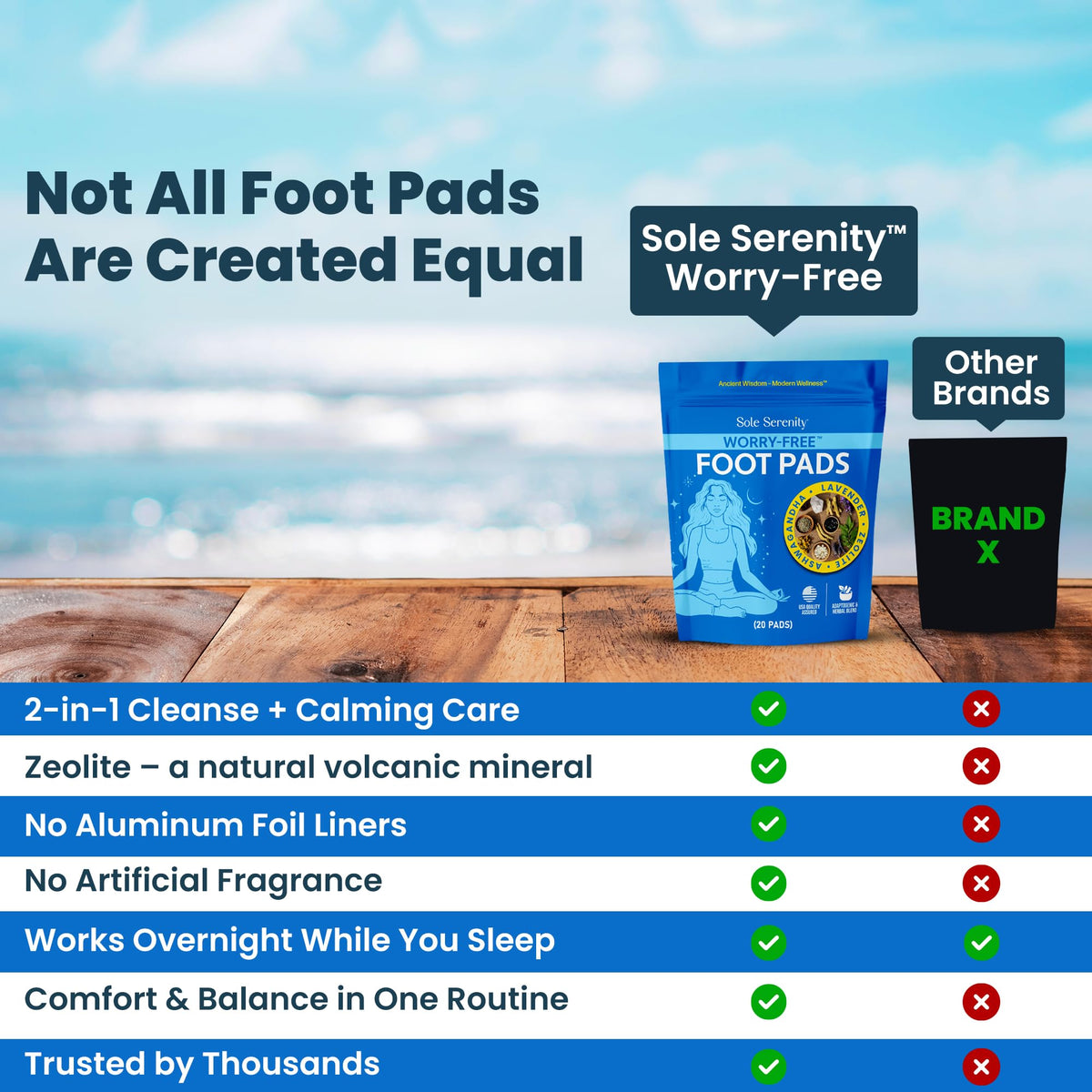 LURE Worry-Free Overnight Foot Pads 20 Pack back view