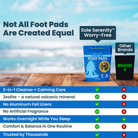 LURE Worry-Free Overnight Foot Pads 20 Pack back view