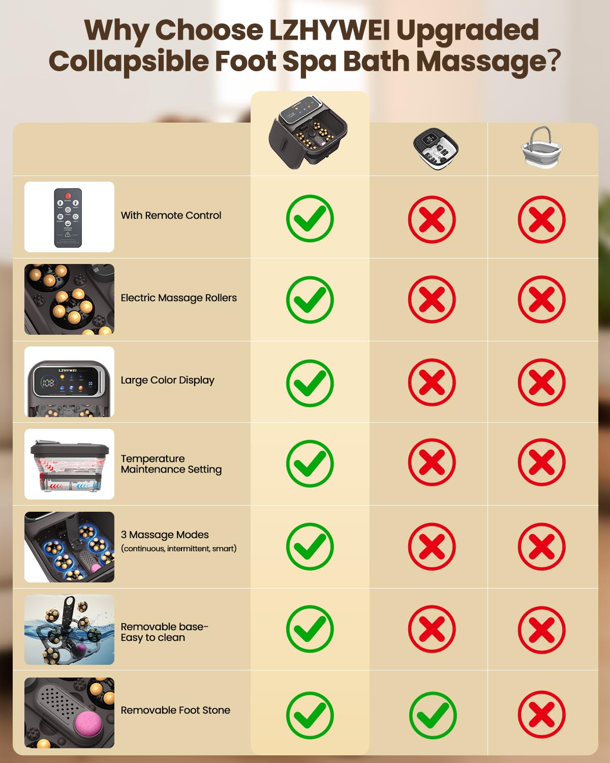 LZHYWEI Foot Spa showing remote control features