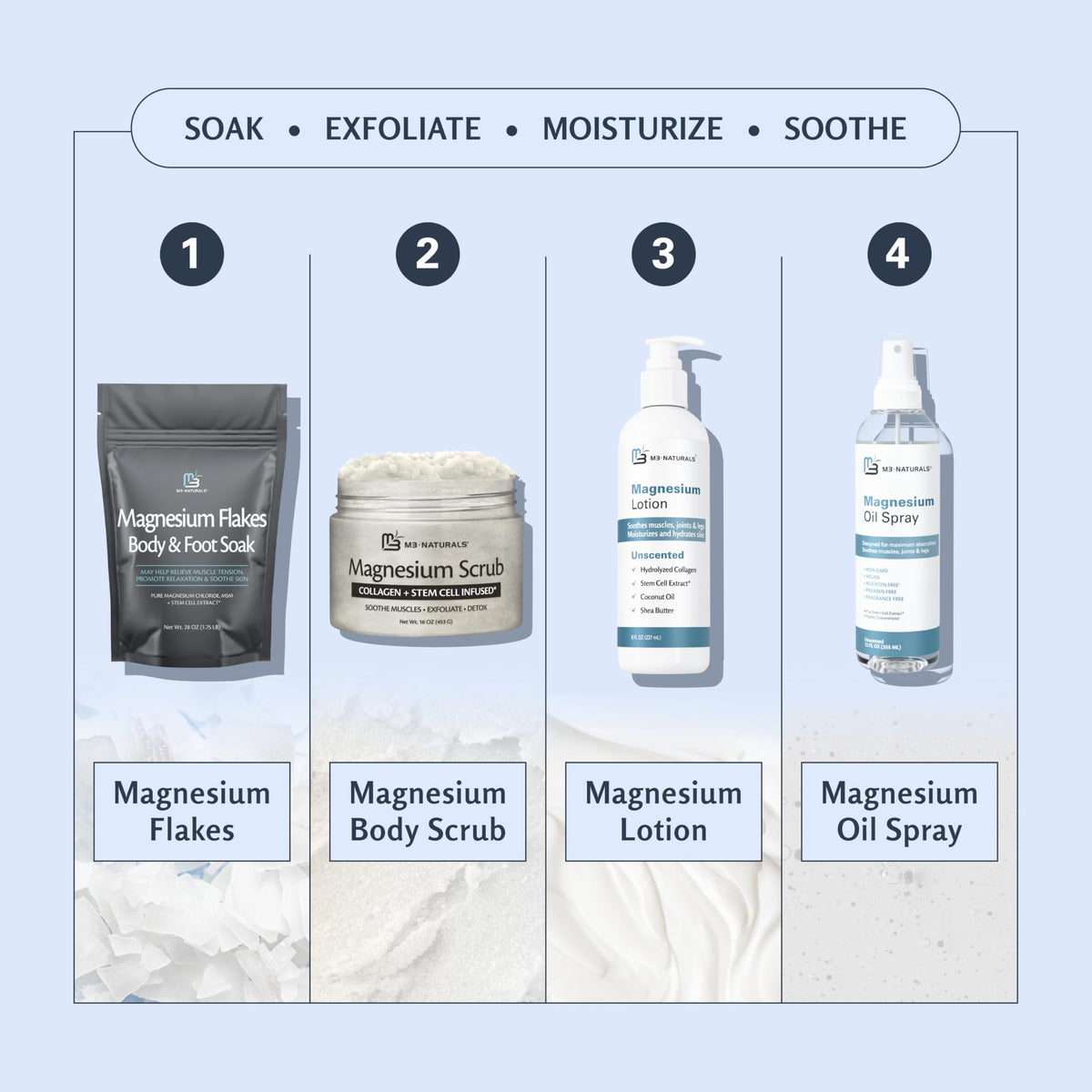 M3 Naturals Magnesium Body Scrub 16oz with hands applying scrub