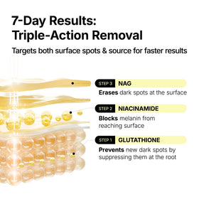 ma:nyo Glutathione 7 Dark Spot Serum application on skin