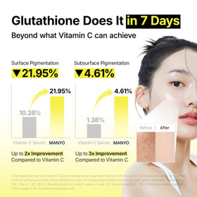 ma:nyo Glutathione 7 Dark Spot Serum with other skincare products