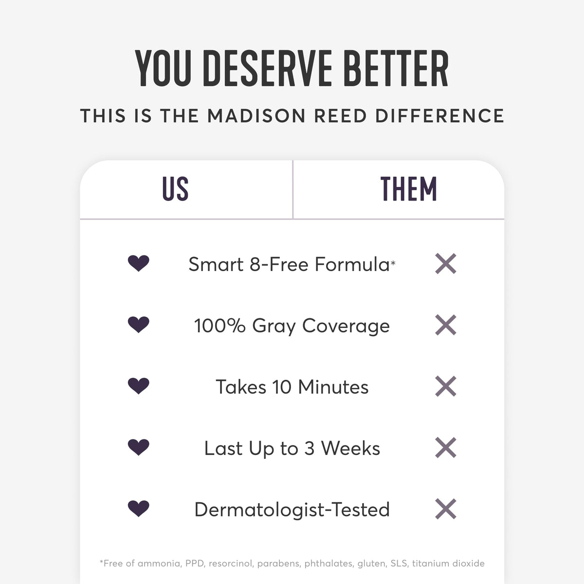 Madison Reed Root Perfection kit with all components displayed