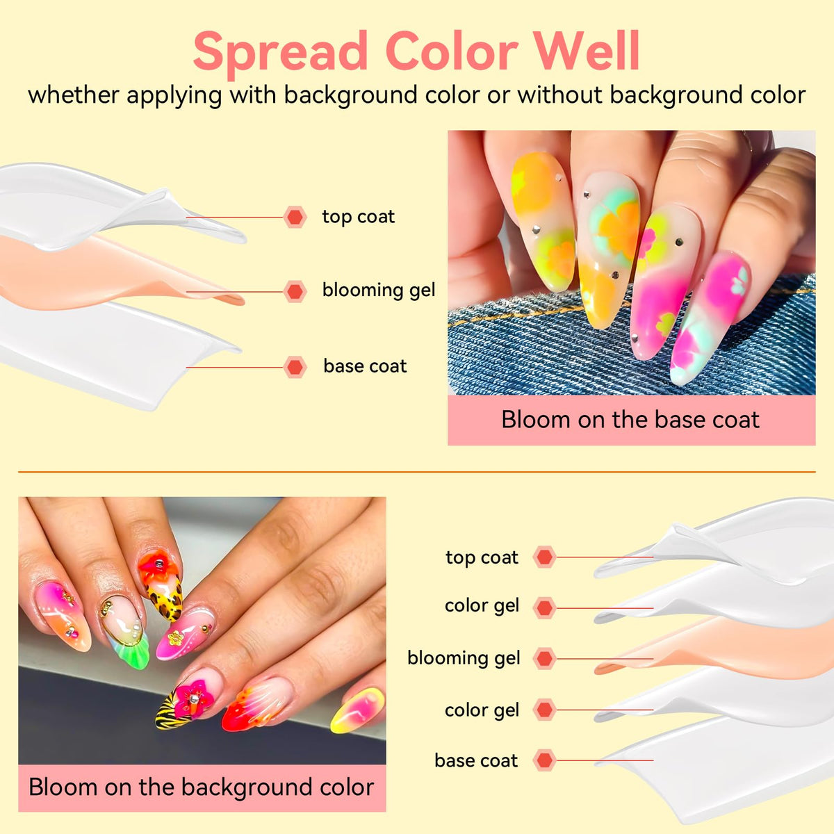 Makartt Clear Blooming Gel with nail tools