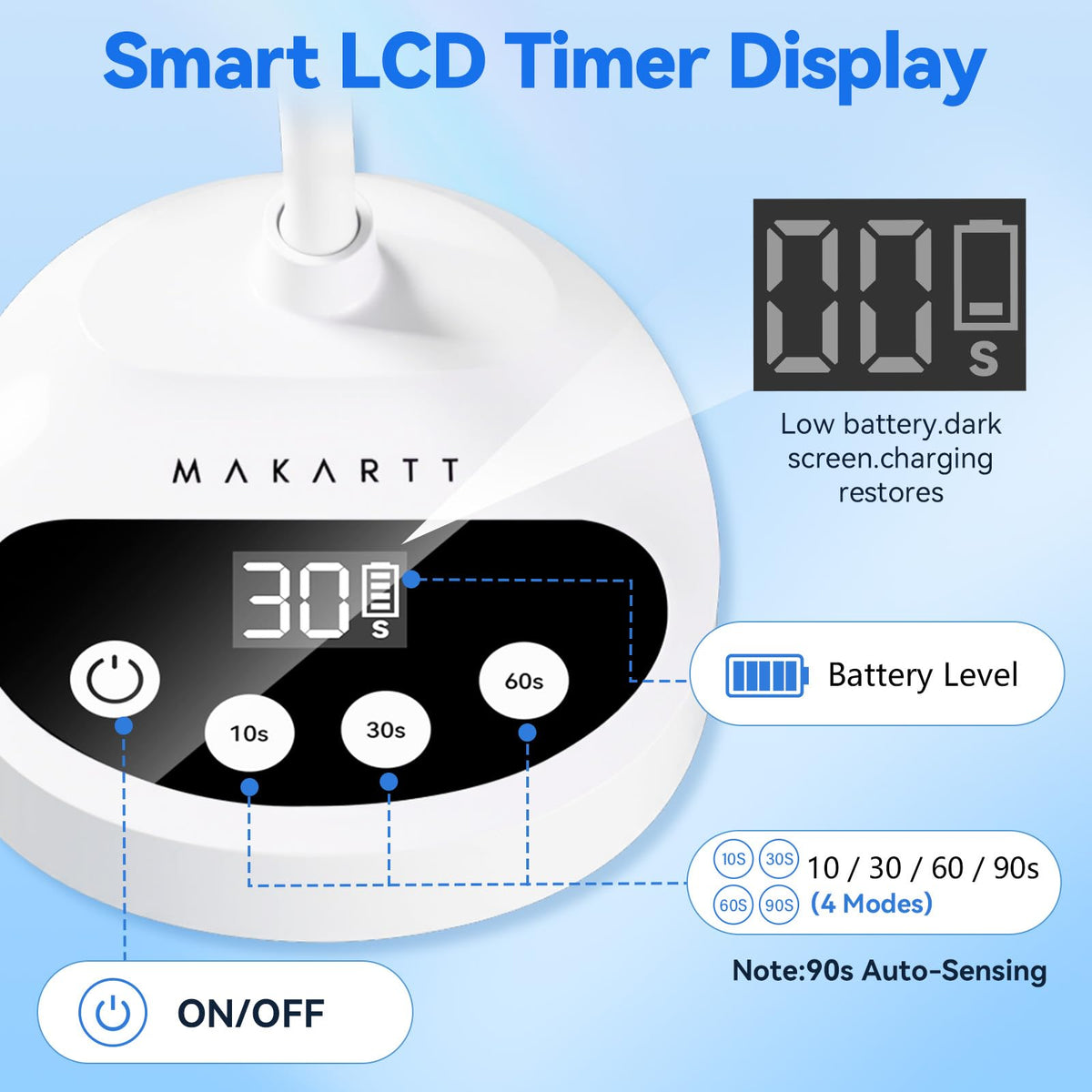 Makartt Flash UV LED Nail Lamp showing curing process