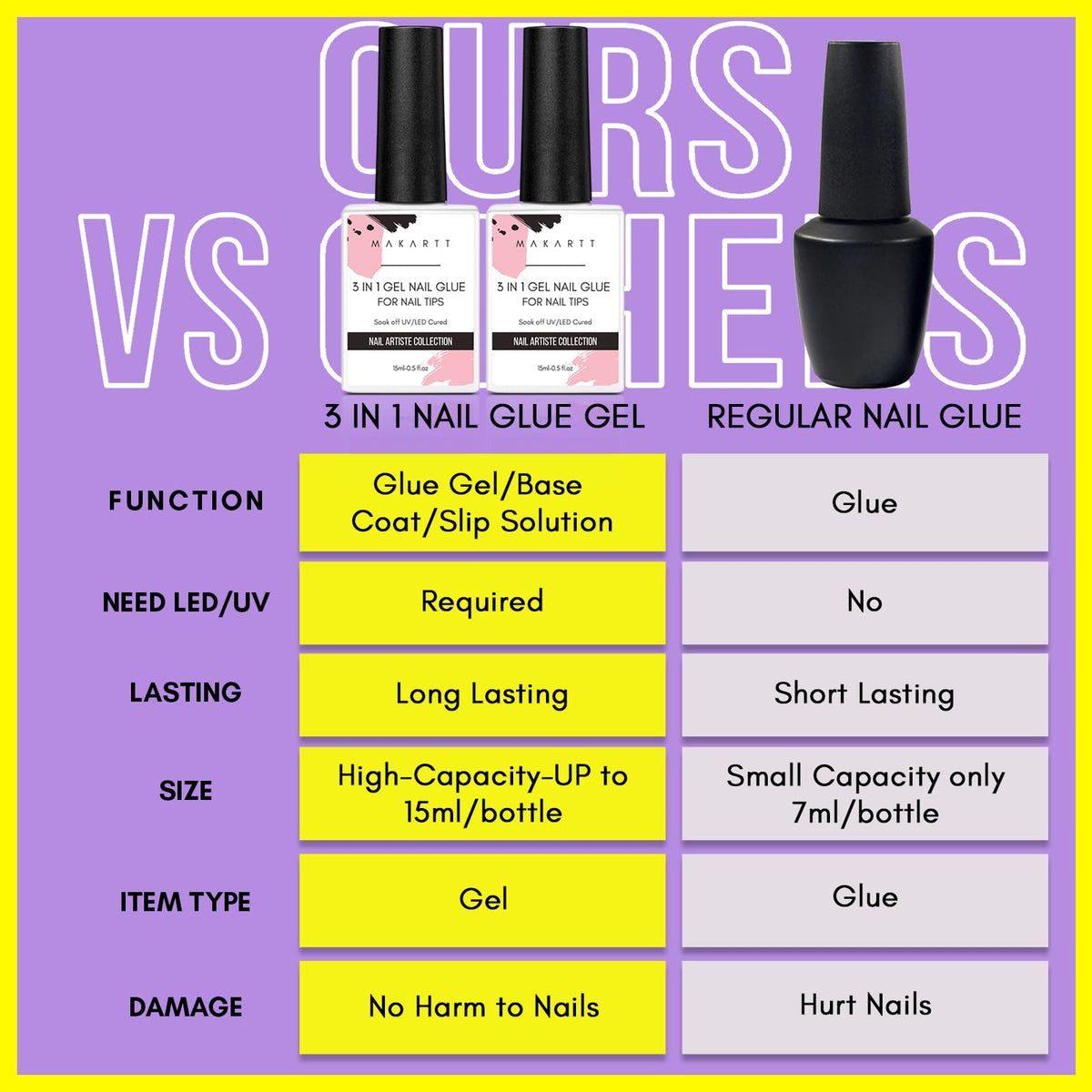 Makartt Gel Nail Glue being applied to nail tips