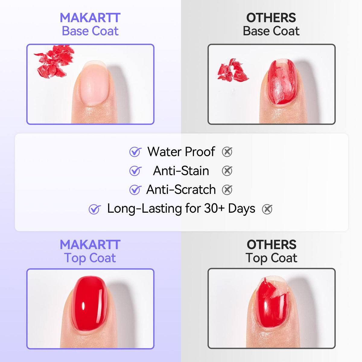 Makartt Gel Top and Base Coat Set lifestyle scene
