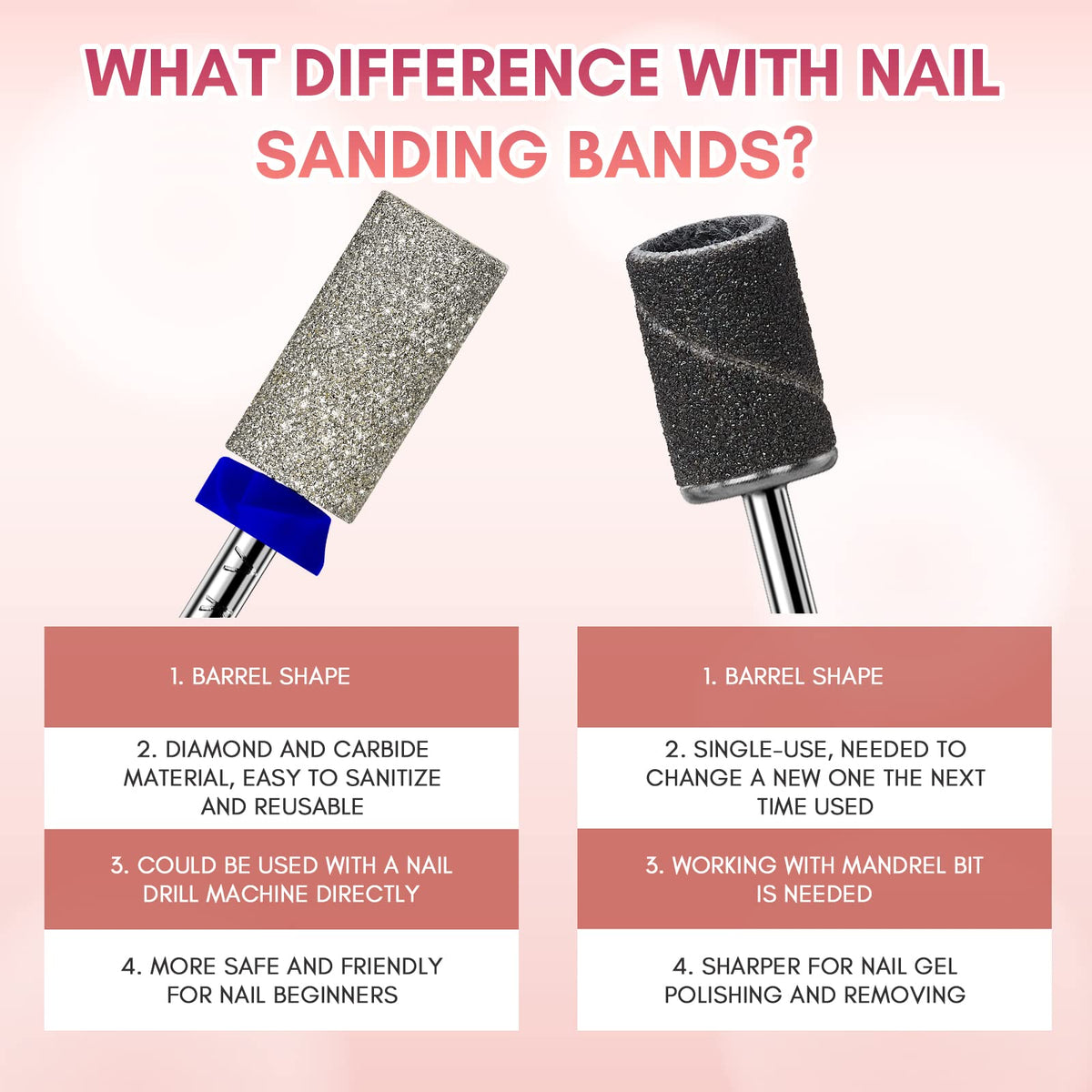 Makartt Nail Drill Bit in packaging with dust-proof ring