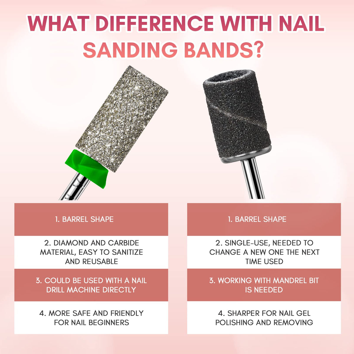 Makartt Nail Drill Bit with dust-proof ring