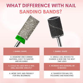 Makartt Nail Drill Bit with dust-proof ring