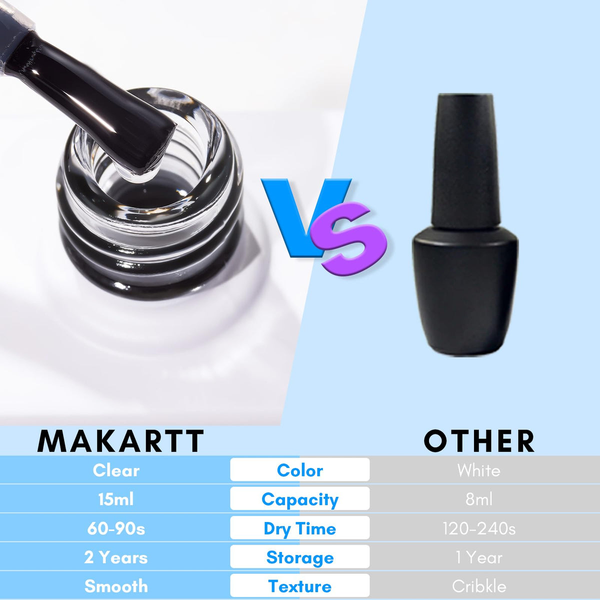 Makartt Nail Foil Glue Transfer Gel 15ML back view