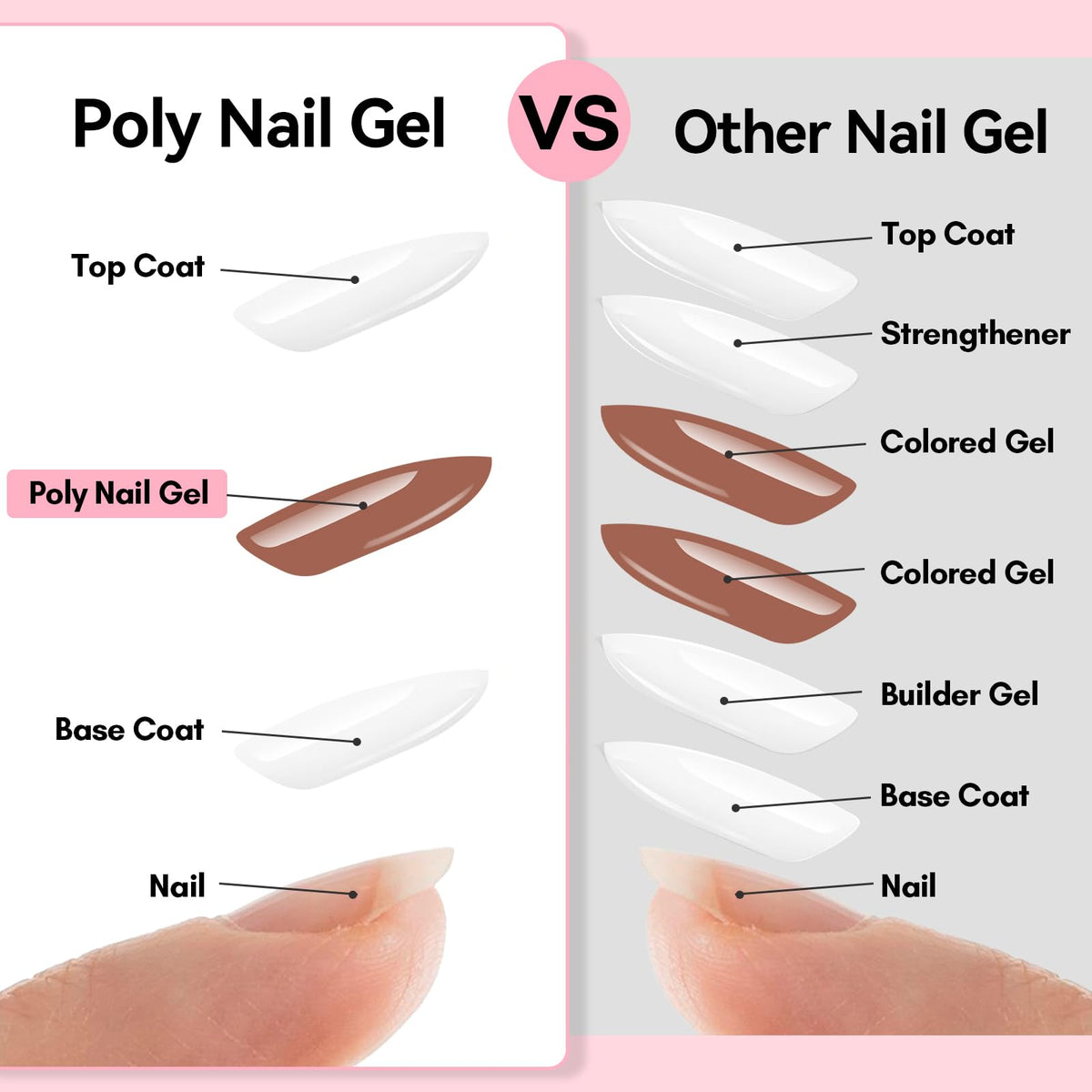Makartt Poly Nail Gel Set dark almond colour gel close-up