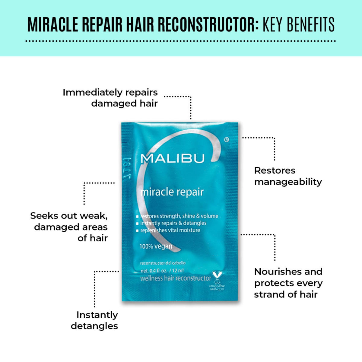 Malibu C Miracle Repair Hair Reconstructor in a bathroom setting