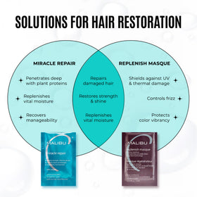 Malibu C Miracle Repair Hair Reconstructor with citrus fruits for scent