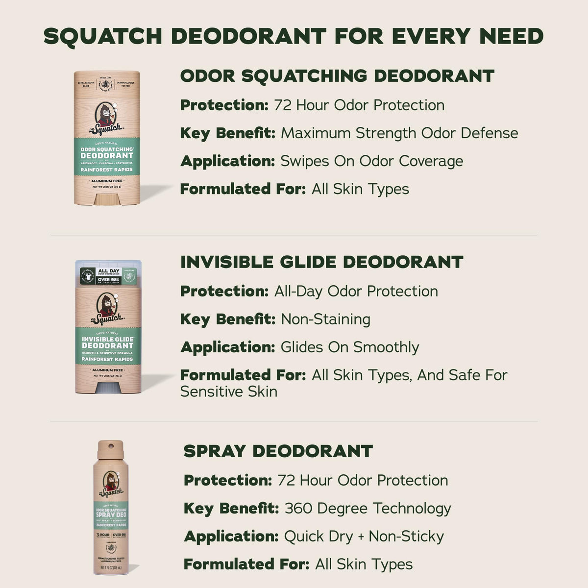 Man applying Dr. Squatch deodorant in the morning