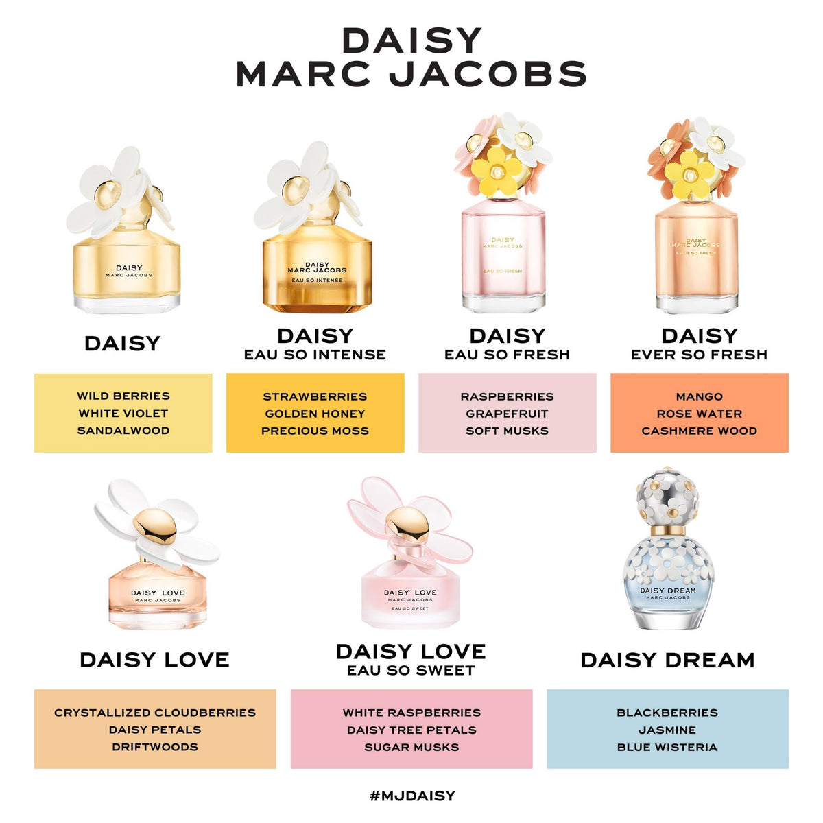 Marc Jacobs Daisy Dream Eau de Toilette 1 fl oz packaging