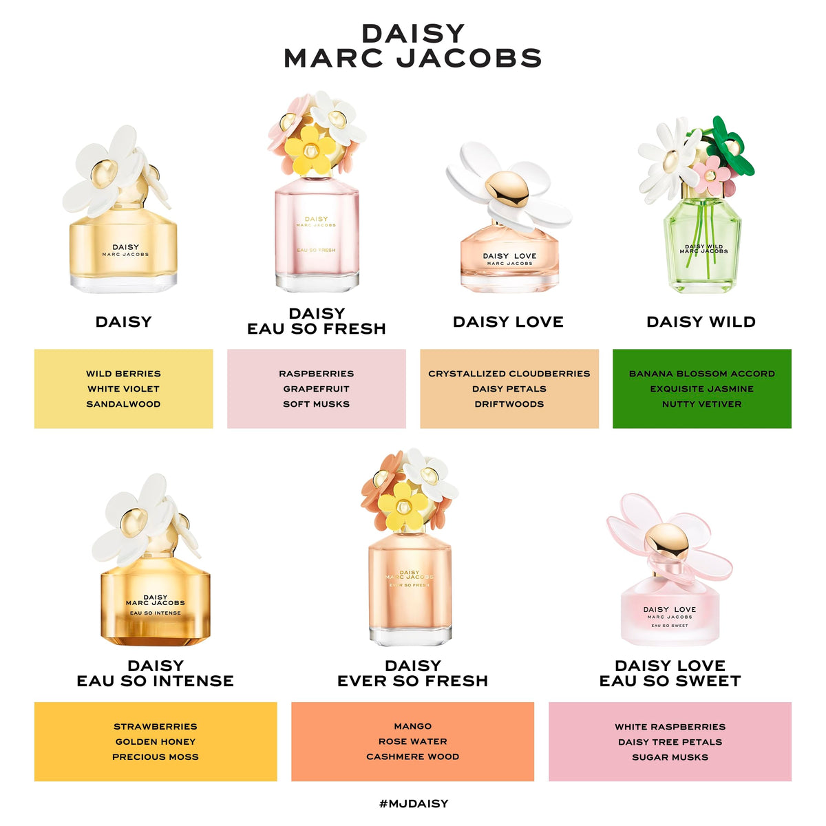 Marc Jacobs Daisy Ever So Fresh Eau de Parfum packaging and bottle
