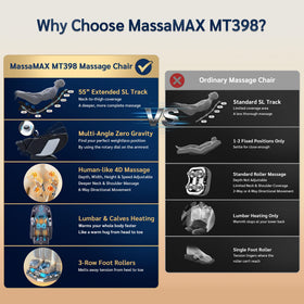 MassaMAX MT398 4D Massage Chair with dust cover