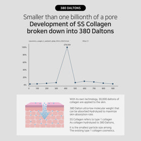 Matrigen Collagen Peel Off Face Mask ingredients list