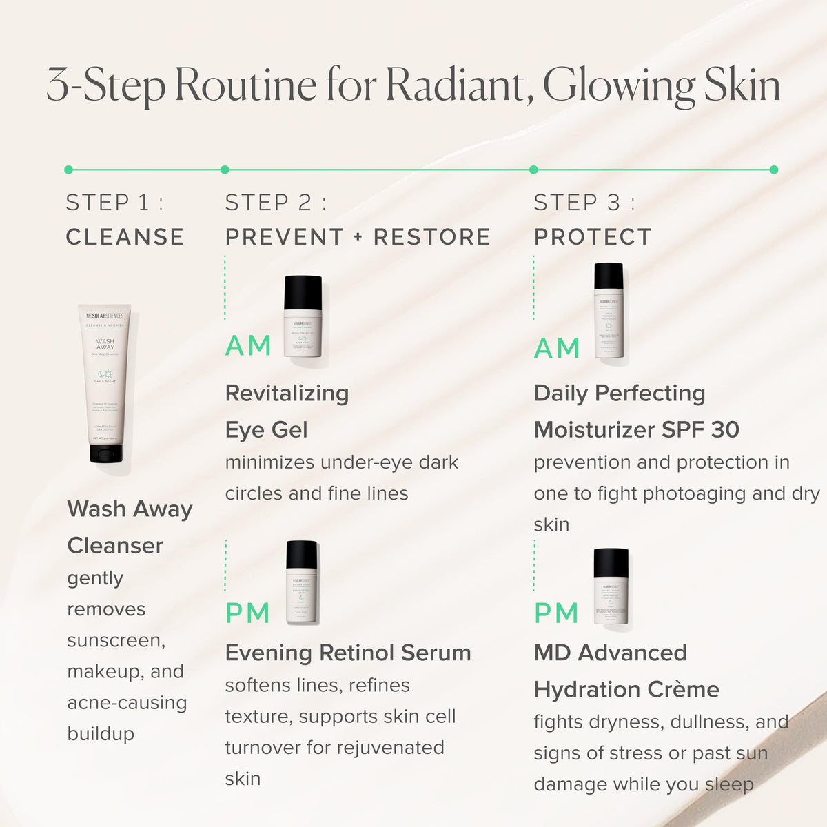 MDSolarSciences Revitalizing Eye Gel in bathroom setting