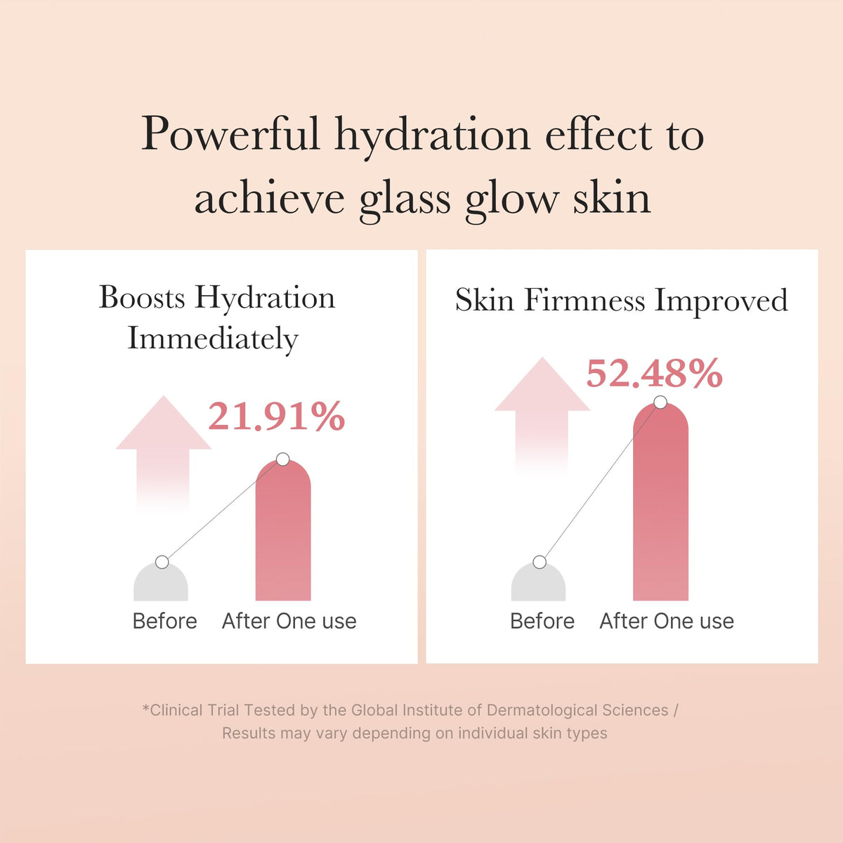 Medicube Triple Collagen Toner packaging details