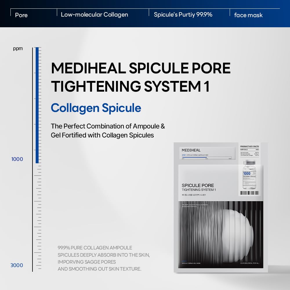 MEDIHEAL Collagen Spicule Hydrogel Mask application on model