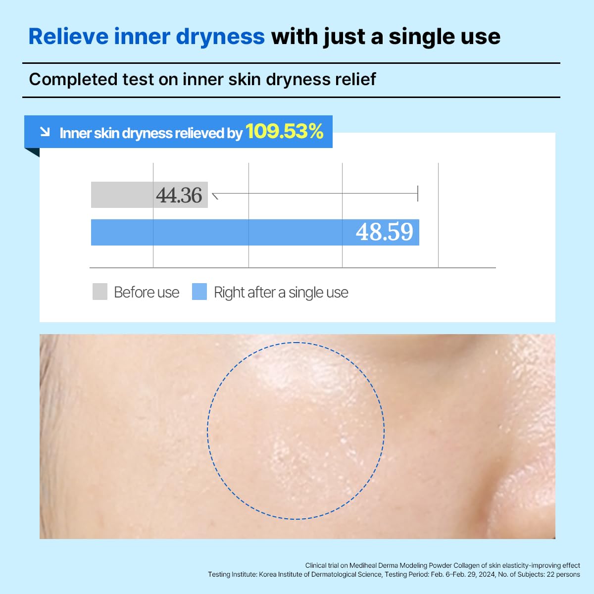 MEDIHEAL Hyaluronate Derma Modeling Pack displayed with other skincare products
