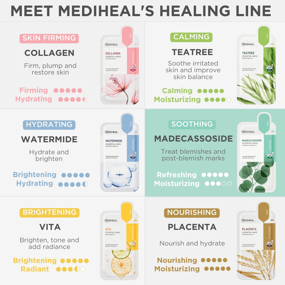 MEDIHEAL Madecassoside Sheet Mask in use with relaxing background